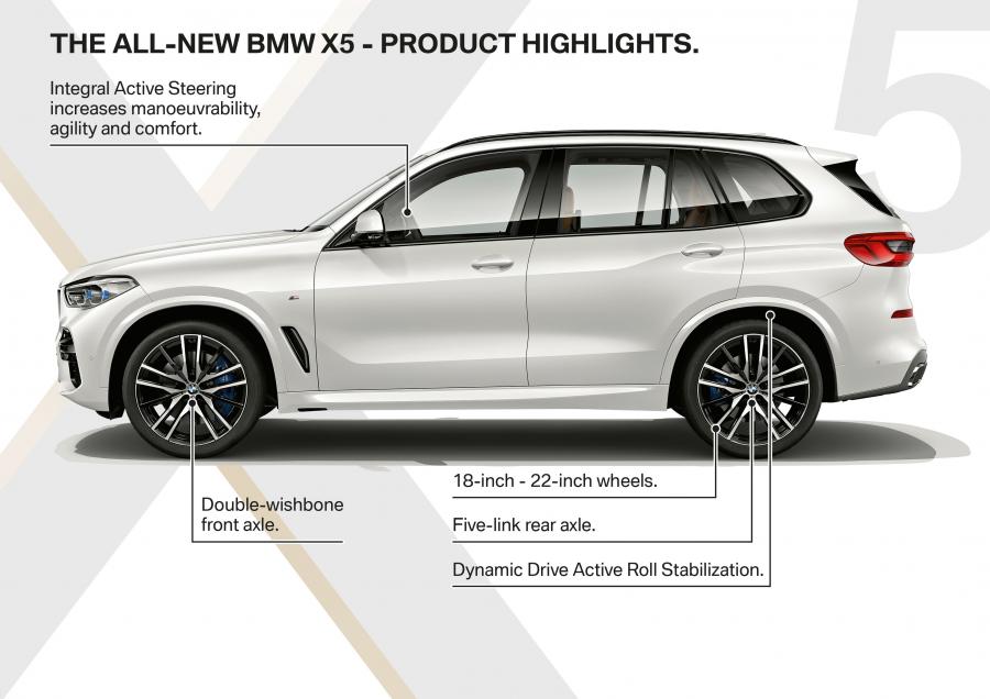 Схема BMW X5 xDrive30d M Sport (G05) 2018 года  (WW) (фото 50 из 75)